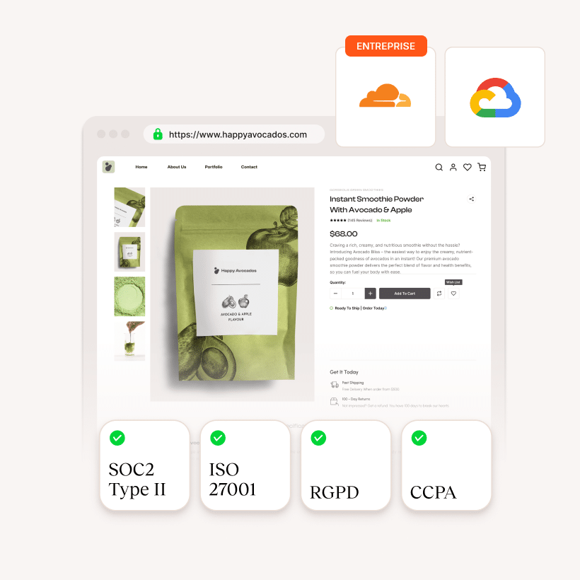 SOC2 Type 2, ISO 27001. GDPR. Liste de contrôle de la conformité à la sécurité de l'ACCP