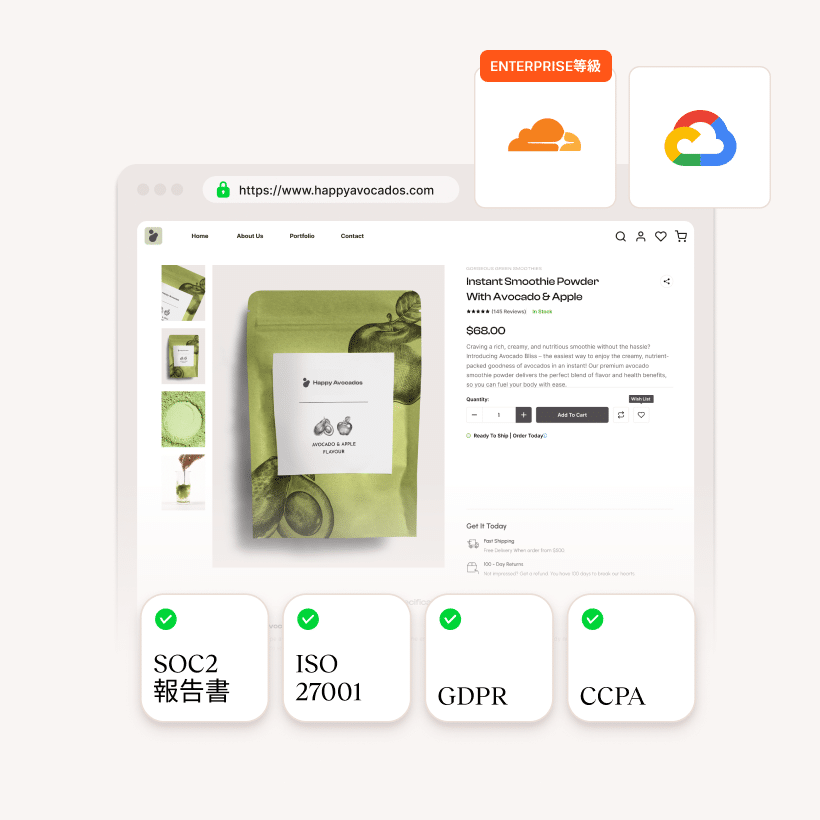 SOC2 Type 2、ISO 27001。GDPR。CCPAセキュリティ・コンプライアンス・チェックリスト